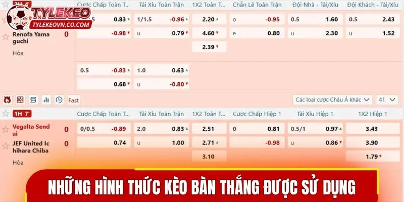 Những hình thức kèo bàn thắng được sử dụng phổ biến hiện nay